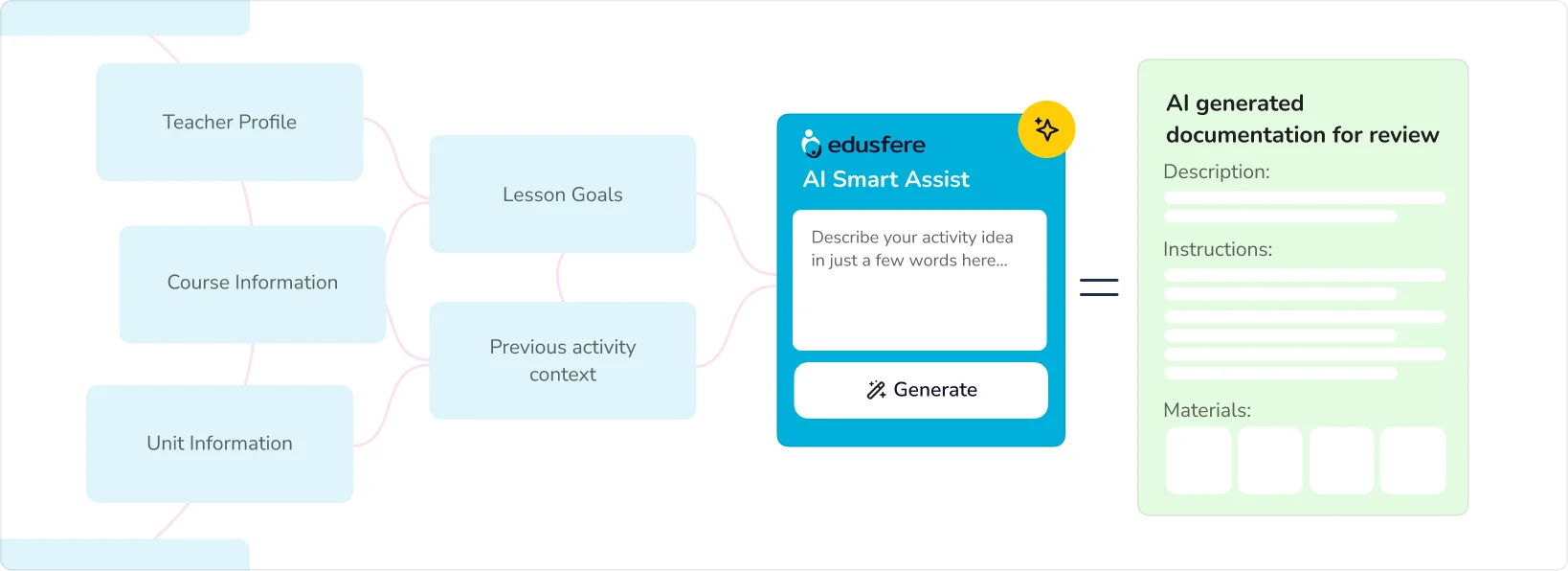 AI-assisted lesson documentation