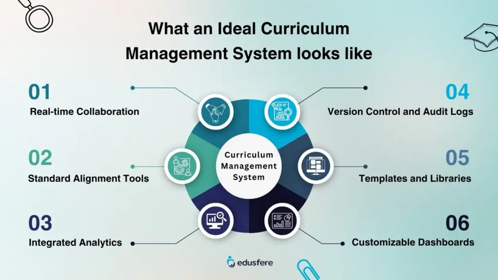 Curriculum Management System