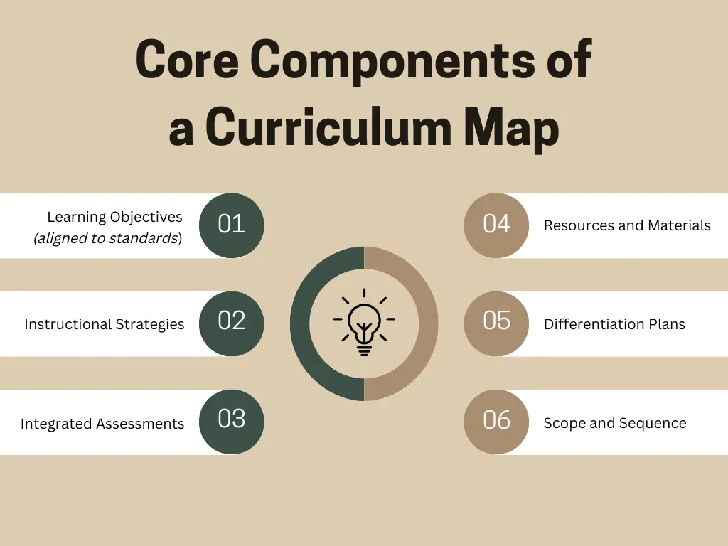 Curriculum mapping for techers