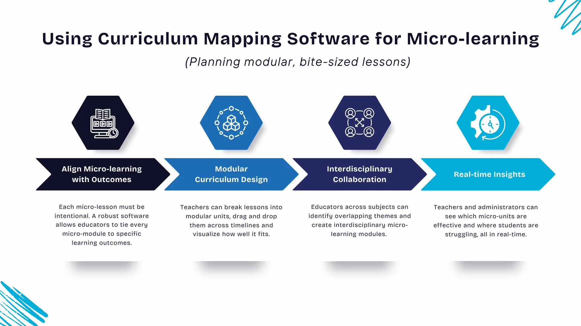 Using Curriculum mapping software for micro learning