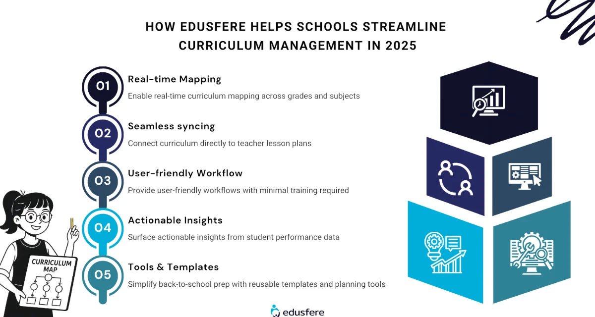 Curriculum Mapping 2025