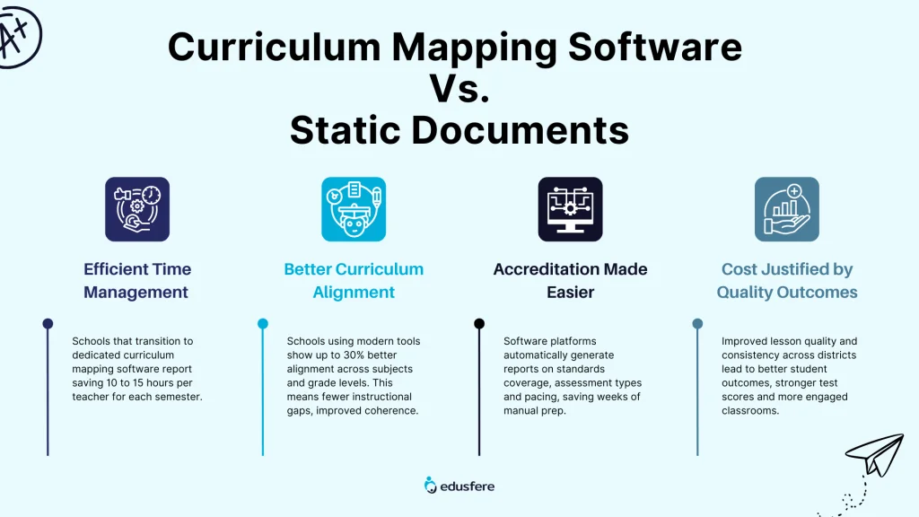 Curriculum mapping software