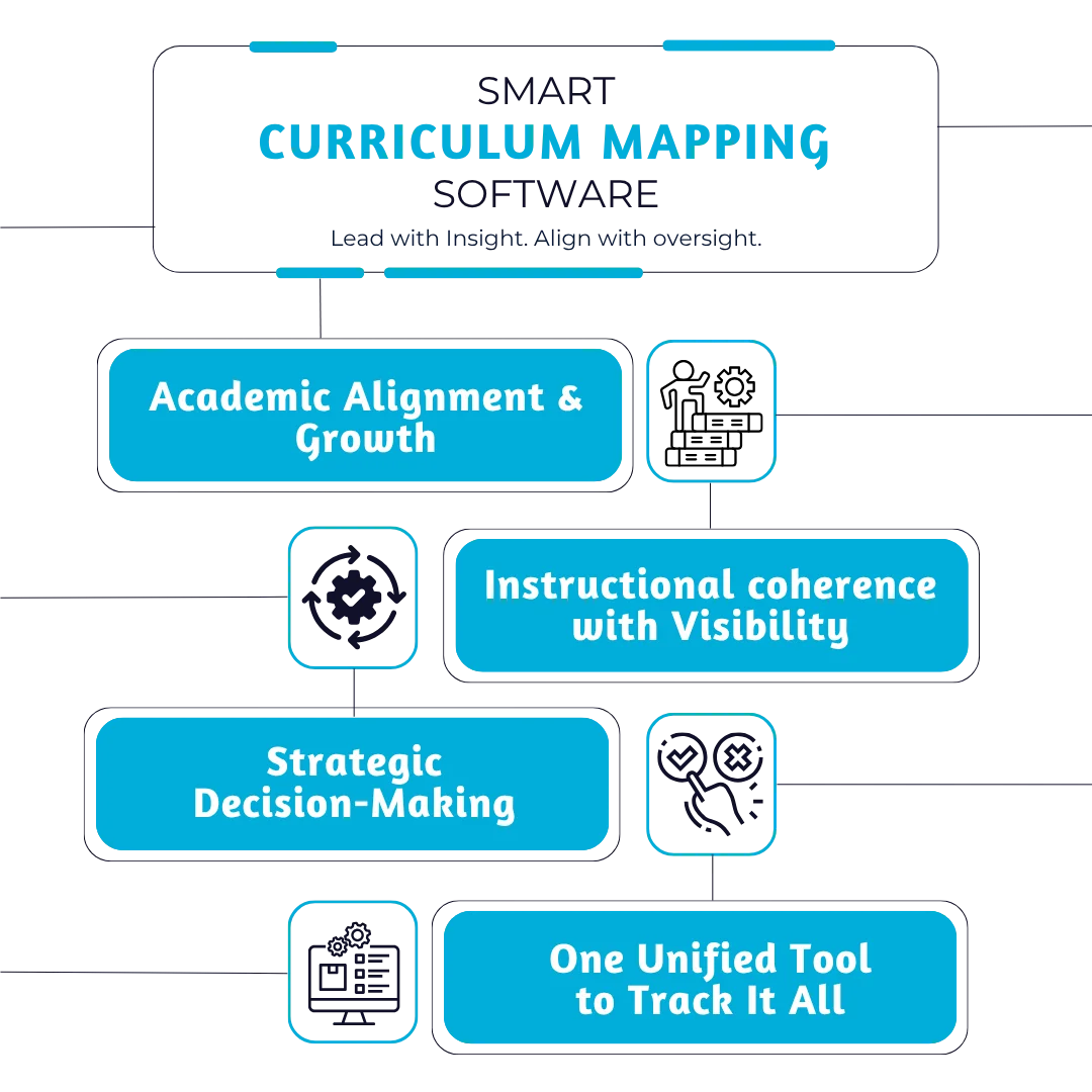 smart curriculum mapping software