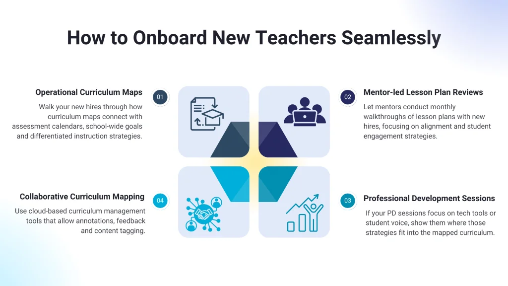 Onboard new teachers seamlessly