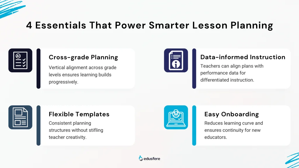Lesson Planning