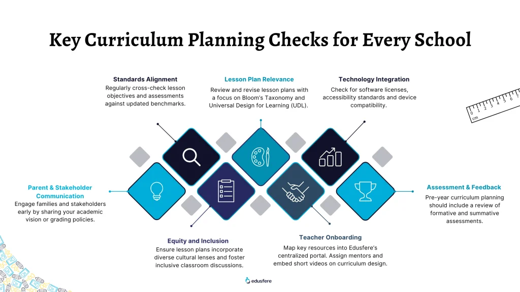 Curriculum Planning Checks Every School Needs to Conduct 