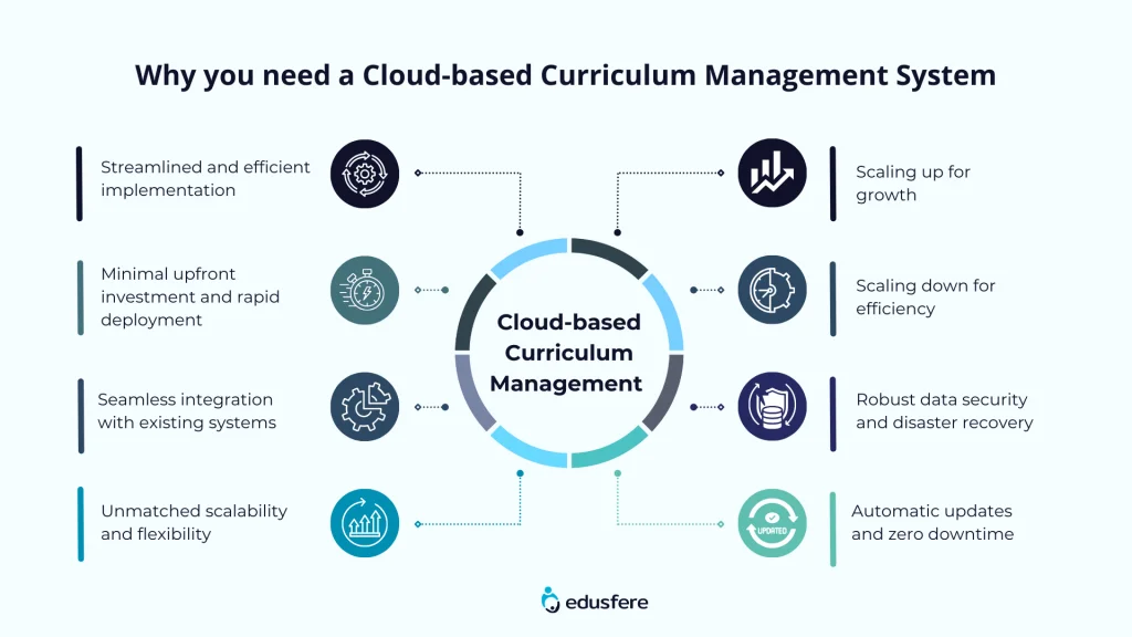 Why you need cloud based curriculum management