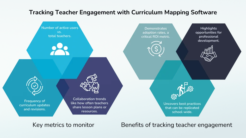 Track Teacher Engagement with Curriculum Mapping Software