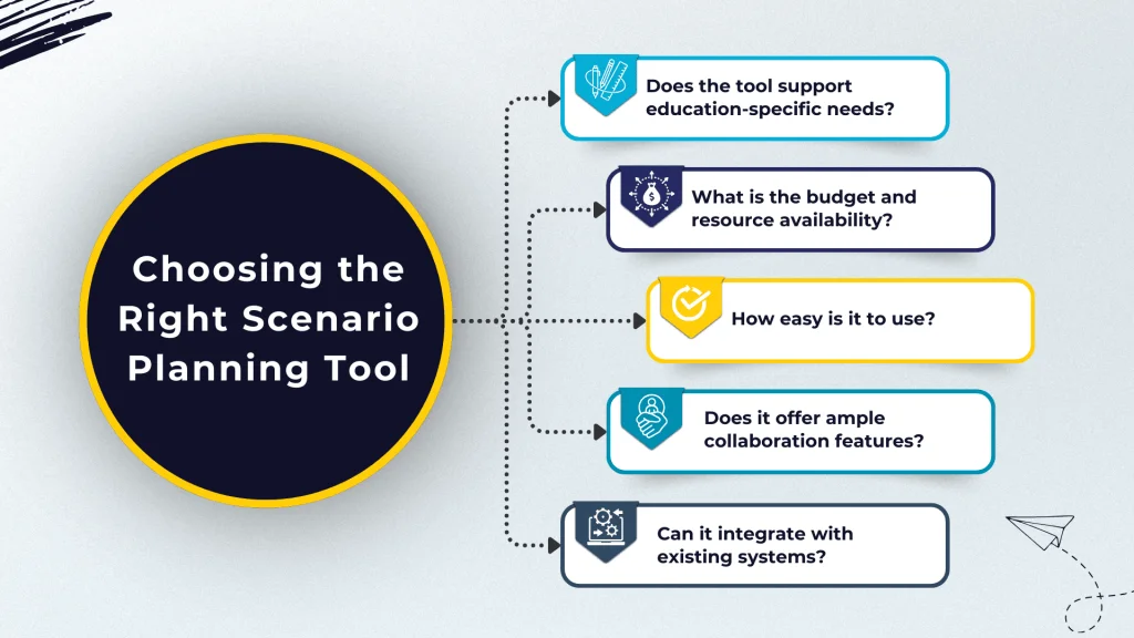 Best Tools for Scenario Planning