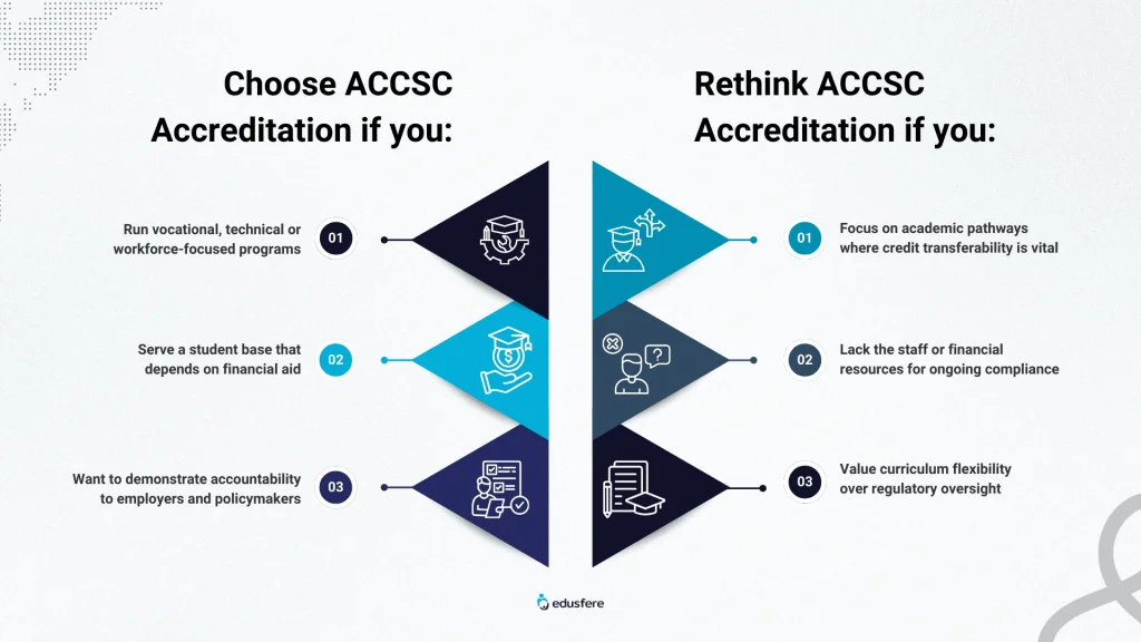 Should your school pursue ACCSC Accreditation?