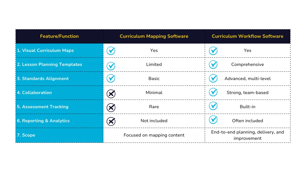 Curriculum Workflow Software Explained