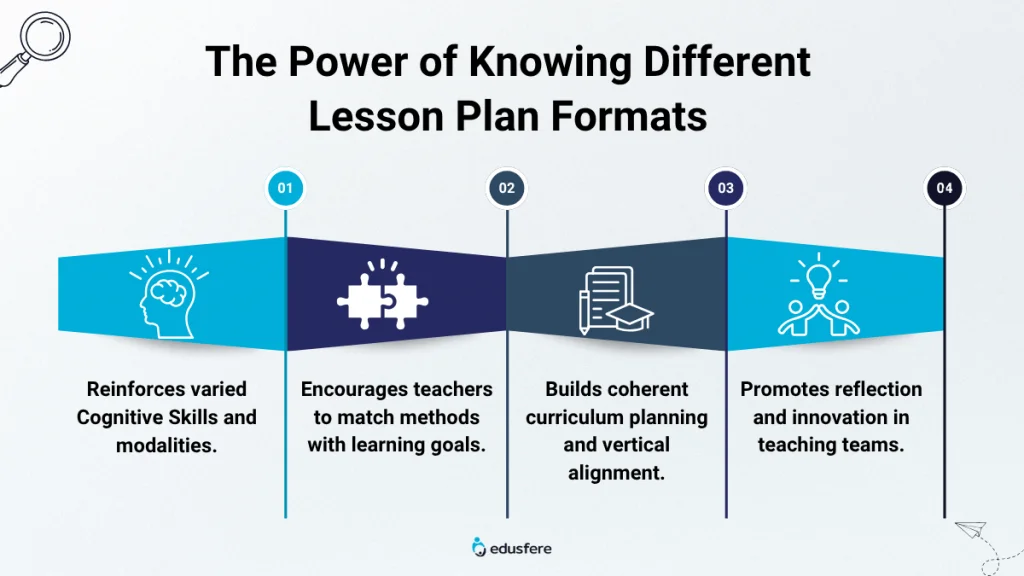 7 Lesson Plan Formats for teachers