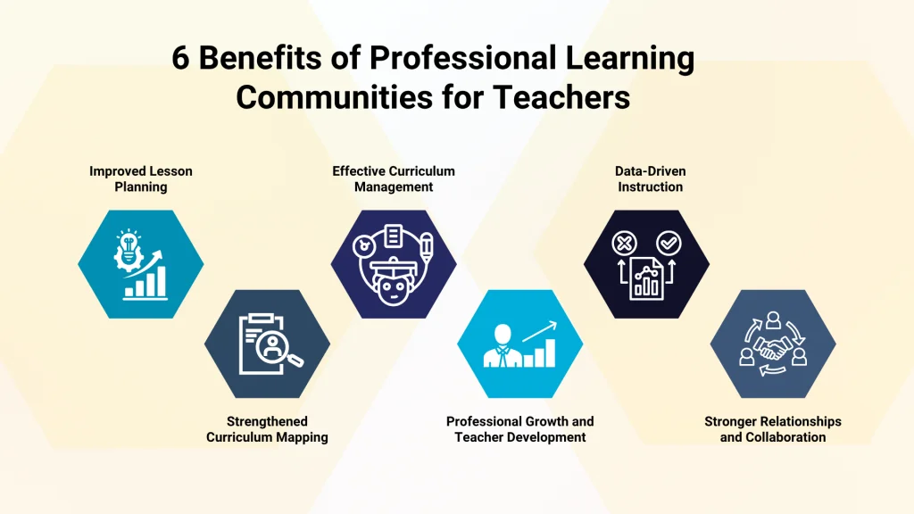 What Is a PLC in Education