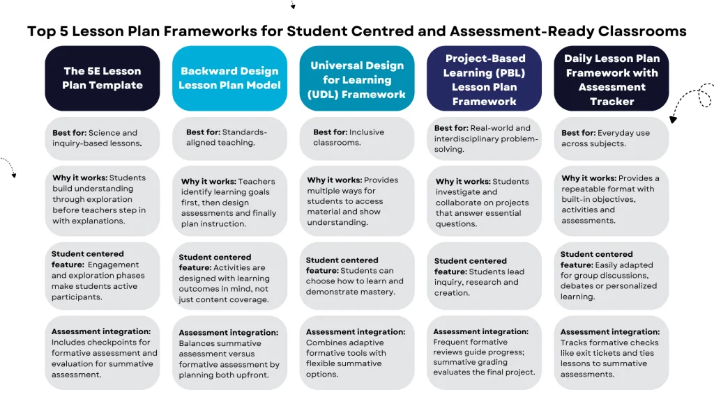 Top 5 Lesson Plan Frameworks for Teachers